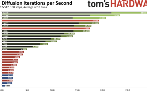 stable diffusion AI绘图电脑配置要求（推荐显卡）