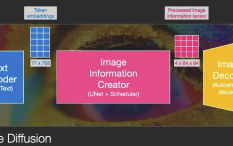 十分钟读懂Stable Diffusion运行原理
